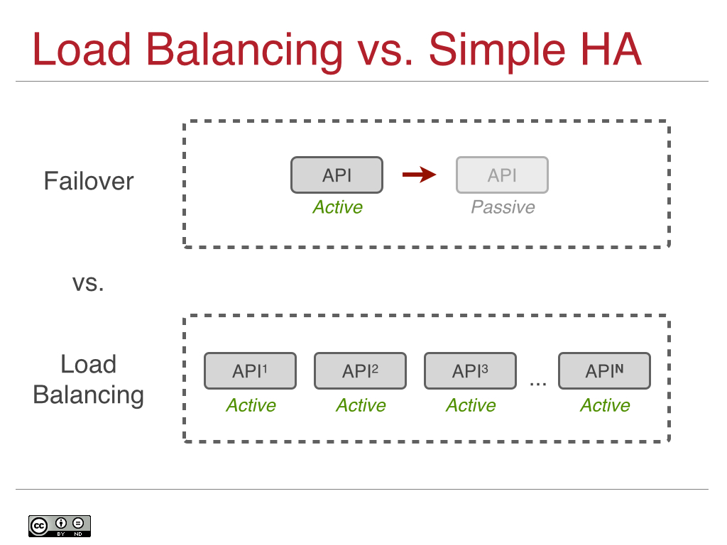 Load Balancing vs. Simple HA