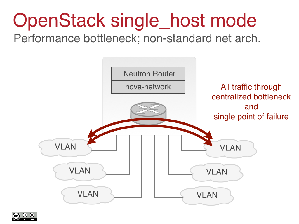 OpenStack single_host mode