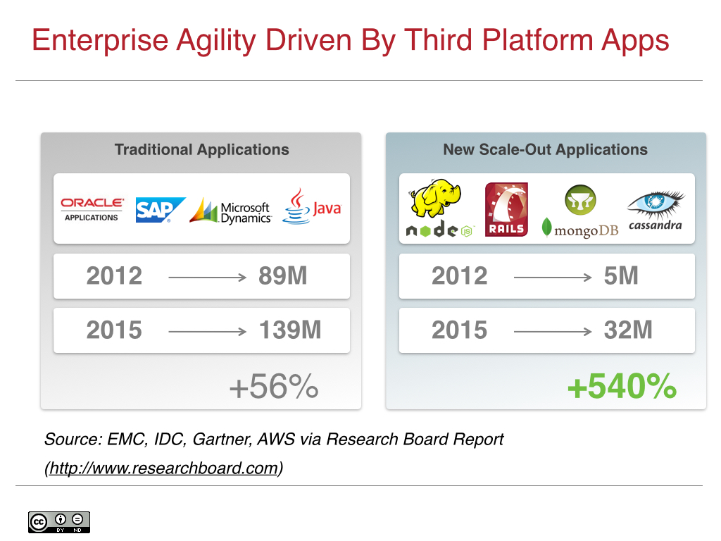 6 Requirements for Enterprise-grade OpenStack Supporting Material.003