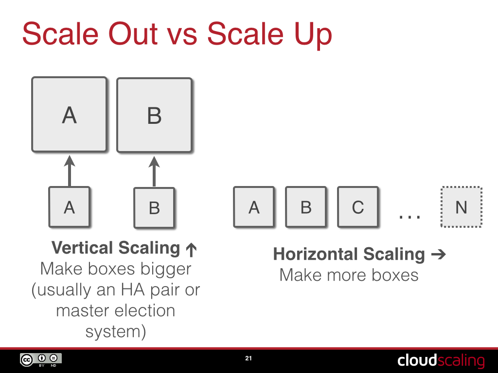 DevOps - CloudExpo NYC 2014.001