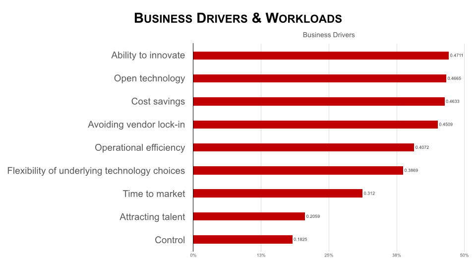 OpenStack User Survey Fall 2014 v1 copy.001