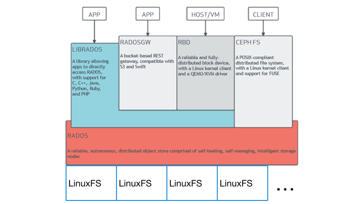 Ceph testing-13-RLB-edits.003