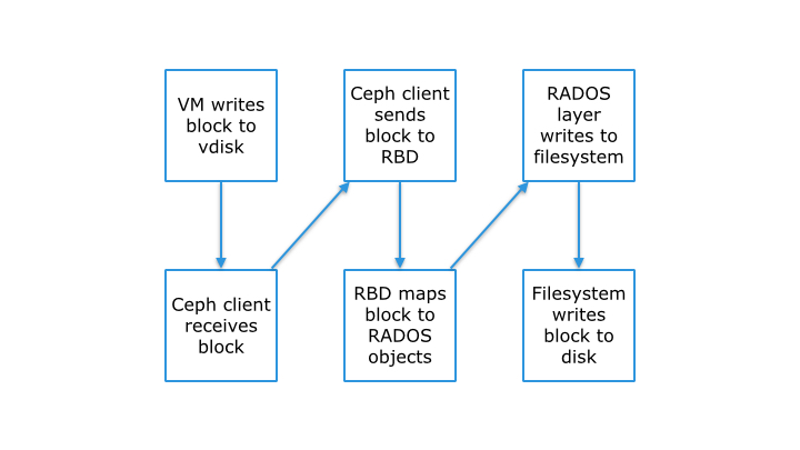 Ceph testing-13-RLB-edits.005