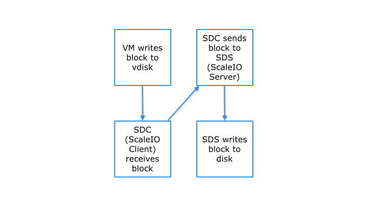 Ceph testing-13-RLB-edits.006