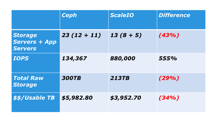 Ceph testing-13-RLB-edits.007