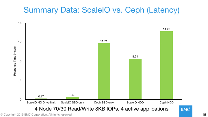 Ceph testing-13-RLB-edits.015