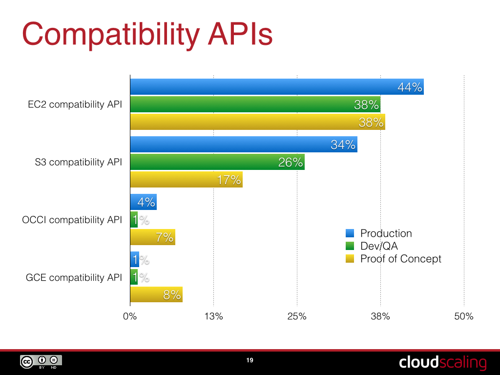 A Brief State of the Stack 2014 v3 - 2014-11-06 CSH Updates-09.019